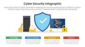 cybersecurity technology infographic template banner with big shield and programming and server data with 4 point list information for slide presentation vector