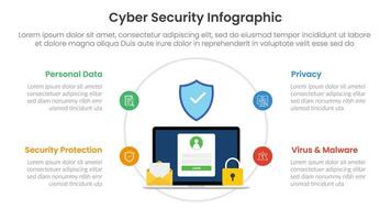 cybersecurity technology infographic template banner with outline circle on laptop protection for personal information concept with 4 point list information for slide presentation vector