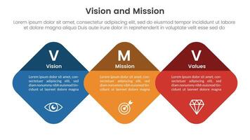 business vision mission and values analysis tool framework infographic with round honeycomb or skewed square 3 point stages for slide presentation vector