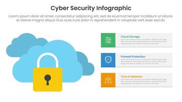 cybersecurity technology infographic template banner with cloud server protection with padlock with 3 point list information for slide presentation vector