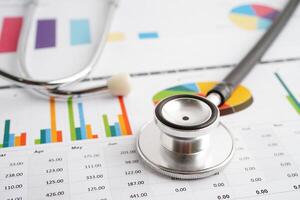 Stethoscope and US dollar banknotes on chart or graph paper, Financial, account, statistics and business data medical health concept. photo
