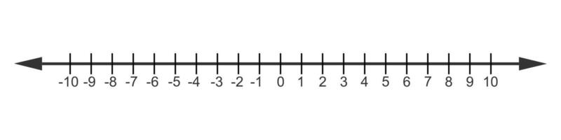 Number line with zero, negative and positive numbers. Math chart with integers for addition and subtraction operations isolated on checkered notebook page background. vector