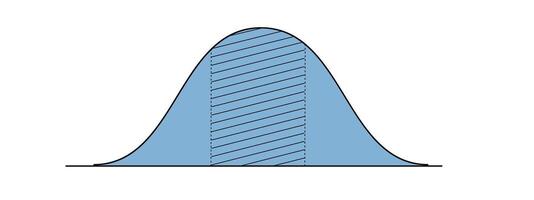 Bell curve diagrams. Standart or normal distribution graph. Probability theory concept. Statistics or logistic data layout isolated on white background. vector