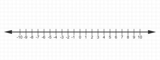 Positive and negative integers on number line. Whole numbers and zero. Math chart for definition of inequality between two numbers in school isolated on white background. vector