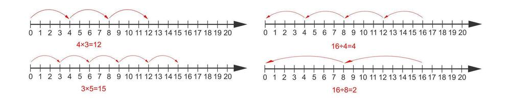 Number line with zero, negative and positive numbers. Math chart with integers for addition and subtraction operations isolated on checkered notebook page background. vector