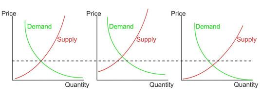 Demand curve examples. Product price and quantity relationship. Representing graphs. Set of economics models isolated on white background. vector