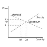 Demand curve example. Graph representing relationship between product price and quantity. Economics model isolated on white background. vector