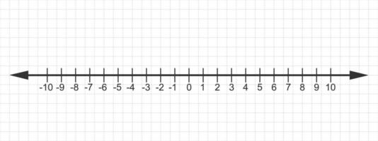 Number line with zero, negative and positive numbers. Math chart with integers for addition and subtraction operations isolated on checkered notebook page background. vector