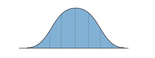 Bell curve diagrams. Standart or normal distribution graph. Probability theory concept. Statistics or logistic data layout isolated on white background. vector