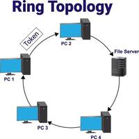 Ring topology diagram icon, it is a type of network topology vector
