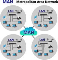 Metropolitan Area Network or MAn diagram vector