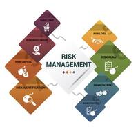 Infographic Risk Management template. Icons in different colors. Include Market Trend, Risk Investment, Capital, Identification and others. vector