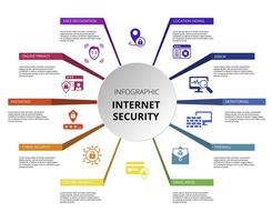 Infographic Internet Security template. Icons in different colors. Include Cyber Security, Password, Online Privacy, Face Recognition and others. vector