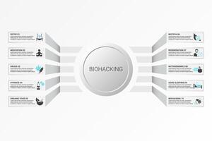 Infographic Biohacking template. Icons in different colors. Include Detox, Meditation, Drugs, Hydrate and others. vector