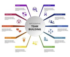 Infographic Team Building template. Icons in different colors. Include Focus Group, Synergy, Project Team, Positive Feedback and others. vector