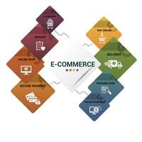 Infographic E-Commerce template. Icons in different colors. Include E-Commerce, Customer Support, Payment Options, Online Promotion and others. vector