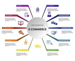 Infographic E-Commerce template. Icons in different colors. Include E-Commerce, Customer Support, Payment Options, Online Promotion and others. vector