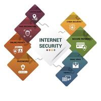 Infographic Internet Security template. Icons in different colors. Include Cyber Security, Password, Online Privacy, Face Recognition and others. vector