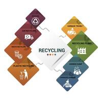 Infographic Recycling template. Icons in different colors. Include Recycling, Trash Container, Burnable Trash, Oversized Garbage and others. vector
