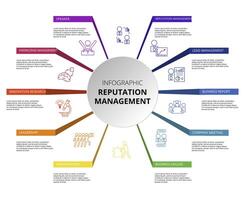 Infographic Reputation Management template. Icons in different colors. Include Reputation Management, Speaker, Knowledge Management, Innovation Research and others. vector