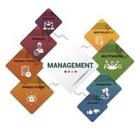 Infographic Management template. Icons in different colors. Include Lead Management, Criticism, Specialist, Interaction and others. vector