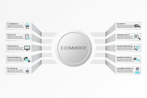 Infographic E-Commerce template. Icons in different colors. Include E-Commerce, Customer Support, Payment Options, Online Promotion and others. vector