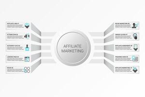 Infographic Affiliate Marketing template. Icons in different colors. Include Affiliate Link, Attribution, Authority Site, Landing Page and others. vector
