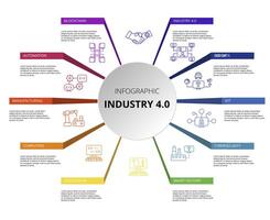 Infographic Industry 4.0 template. Icons in different colors. Include Industry 4.0, Blockchain, Automation, Manufacturing and others. vector