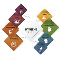 Infographic Hygiene template. Icons in different colors. Include Shower, Soap, Washing Hands, Microbes and others. vector