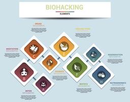 Infographic Biohacking template. Icons in different colors. Include Detox, Meditation, Drugs, Hydrate and others. vector