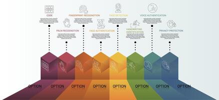 Infographic Authentication template. Icons in different colors. Include Code, Palm Recognotion, Fingerprint Recognotion, Face Authentication and others. vector