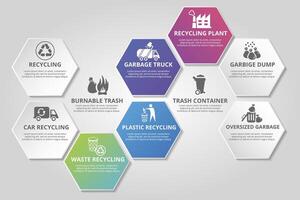 Infographic Recycling template. Icons in different colors. Include Recycling, Trash Container, Burnable Trash, Oversized Garbage and others. vector
