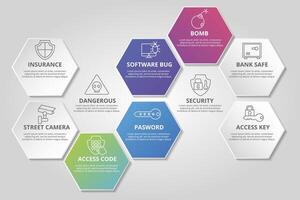 Infographic Security template. Icons in different colors. Include Security, Access Key, Bank Safe, Bomb and others. vector