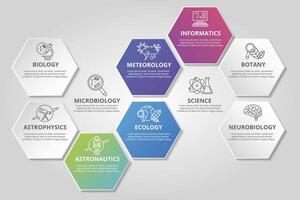 Infographic Science template. Icons in different colors. Include Science, Microbiology, Informatics, Neurobiology and others. vector