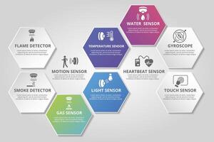 Infographic Sensor template. Icons in different colors. Include Water Quality Sensor, Flame Detector, Smoke Detector, Alcohol Sensor and others. vector