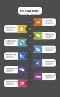 Infographic Biohacking template. Icons in different colors. Include Detox, Meditation, Drugs, Hydrate and others. vector