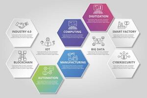 Infographic Industry 4.0 template. Icons in different colors. Include Industry 4.0, Blockchain, Automation, Manufacturing and others. vector