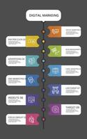 Infographic Digital Marketing template. Icons in different colors. Include Digital Marketing, Pay Per Click, Blog Management, Advertising and others. vector