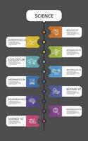 Infographic Science template. Icons in different colors. Include Science, Microbiology, Informatics, Neurobiology and others. vector