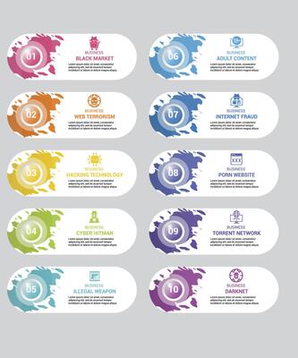 Infographic Banned Internet icons illustration. 10 colored steps info template with editable text.