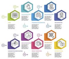 Infographic Authentication template. Icons in different colors. Include Code, Palm Recognotion, Fingerprint Recognotion, Face Authentication and others. vector