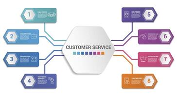 Infographic Customer Service template. Icons in different colors. Include Ivr, Solution, Touchpoint, Outsourcing and others. vector
