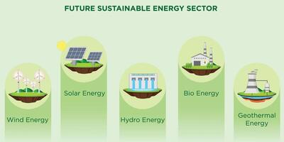 Sustainable Energy Harnessing Renewable Sources for a Cleaner Future vector
