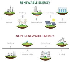 Renewable vs. Non-Renewable Energy Sustainable Sources vs. Finite Resources vector