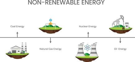 Non-Renewable Energy Finite Resources and Their Environmental Impact vector