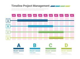 Project time plan business template with 4 project tasks in year or 12 months. Easy to use for your website or presentation. vector