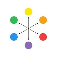 Complementary colors. Primary and secondary colors. Color theory. Understanding colors vector