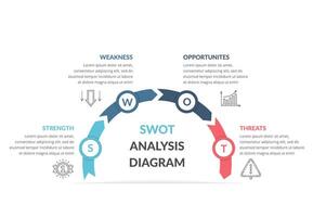 SWOT analysis, circle diagram, infographic template vector
