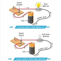 Open and closed switch diagram of a Bulb with battery and switch vector