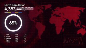 3D animation of earth's population. Motion. Vivid graph with moving lines and changing numbers on world map. Graph with world map and increasing number of inhabitants of planet earth video